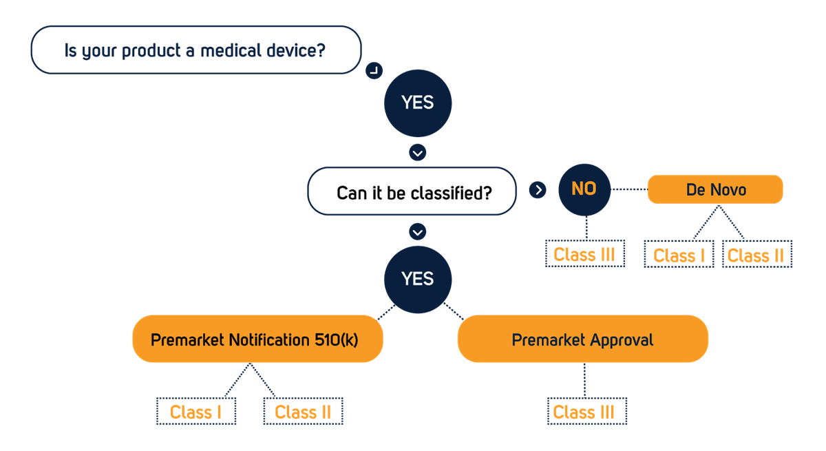 https://www.qservegroup.com/write/Afbeeldingen1/05. Market Access/United-States-Market-Access2.png?preset=content