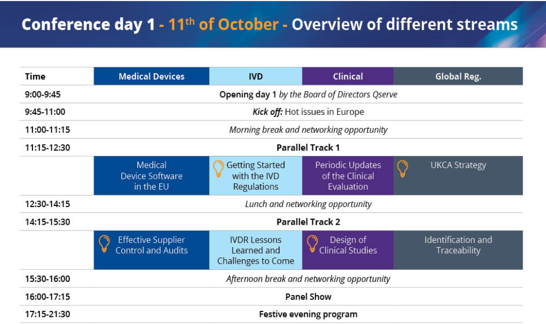 https://www.qservegroup.com/write/Afbeeldingen1/5th Qserve MedTech Conference 2023/Conference day 1 streams.png?preset=content