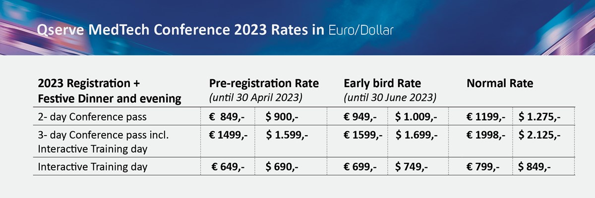 https://www.qservegroup.com/write/Afbeeldingen1/5th Qserve MedTech Conference 2023/Tabel Simone euro en dollar2.jpg?preset=content