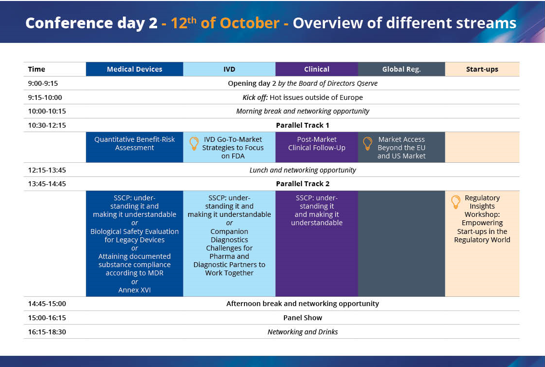 https://www.qservegroup.com/write/Afbeeldingen1/5th Qserve MedTech Conference 2023/conference day 2 streams.png?preset=content