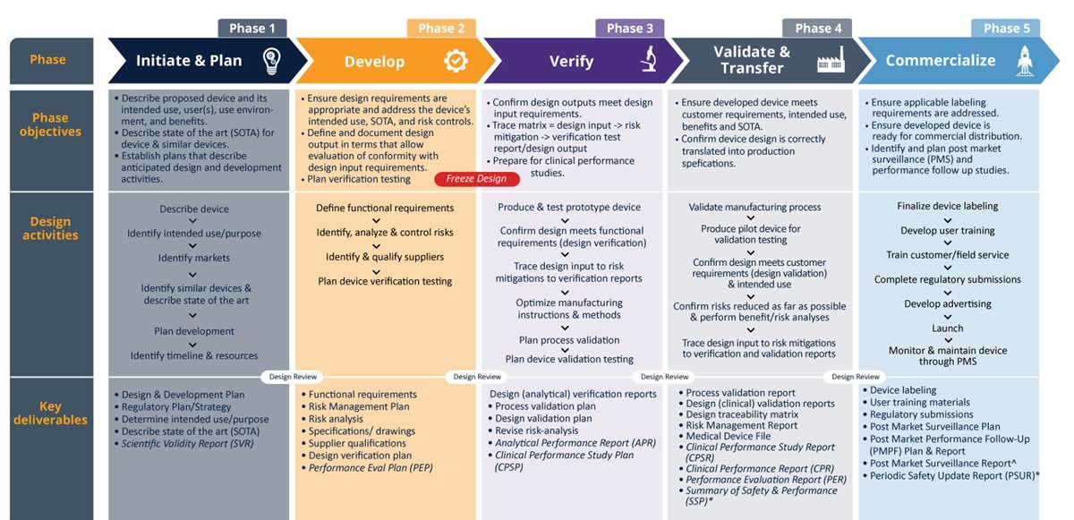 https://www.qservegroup.com/write/Afbeeldingen1/IVDR/IVD design and development 2024.jpg?preset=content